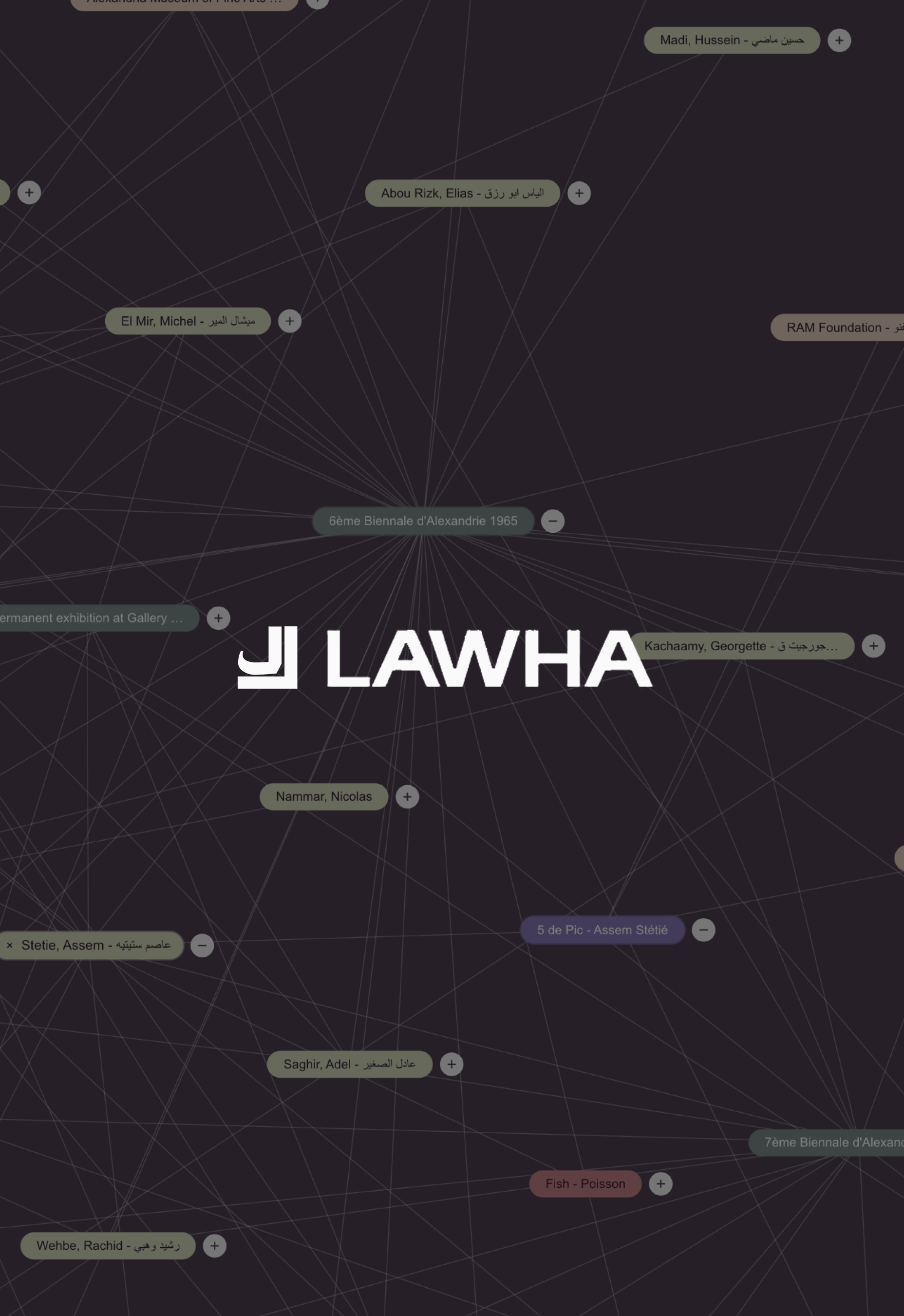 LAWHA Digital Platform