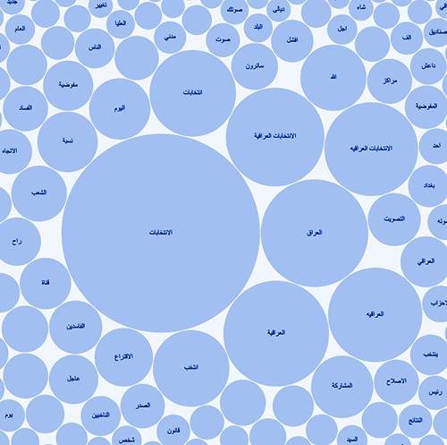 Monitoring hate speech online